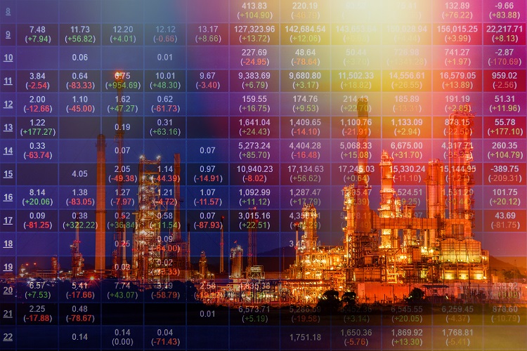Oil prices rise over attacks on Iranian oil tanker, easing US-China tensions